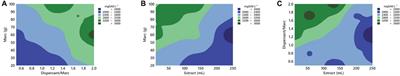 Optimization of bioactives extraction from grape marc via a medium scale ambient temperature system and stability study